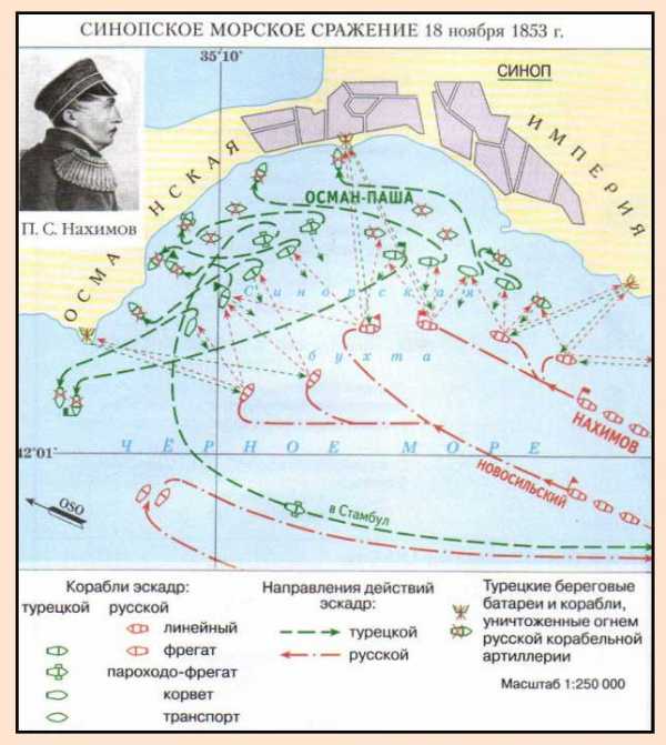 Оборона севастополя 1854 1855 карта